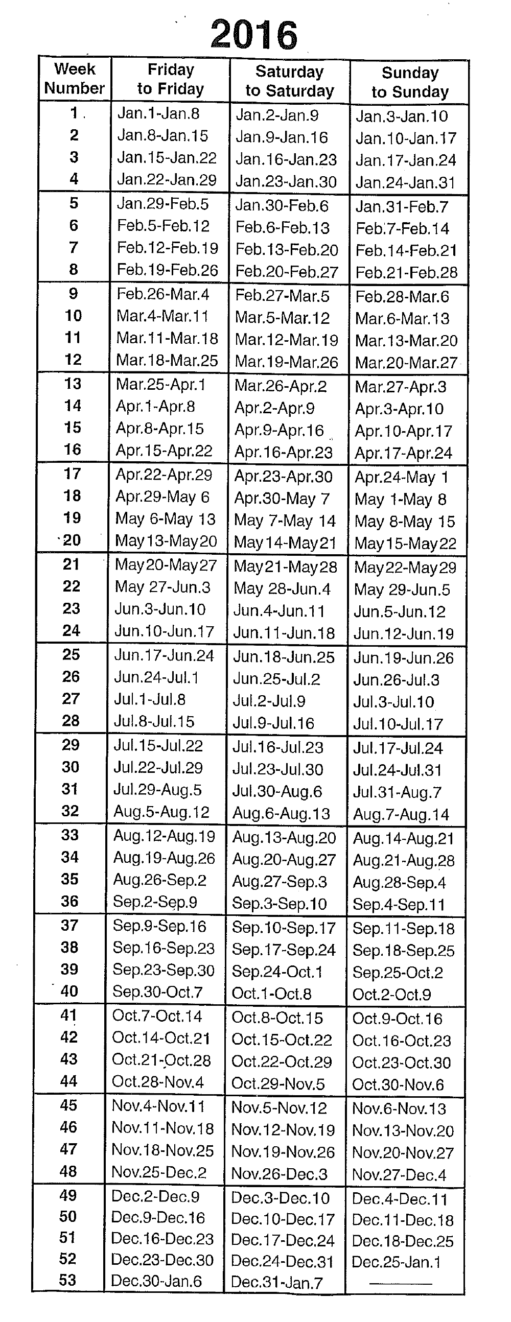 RCI Calendar